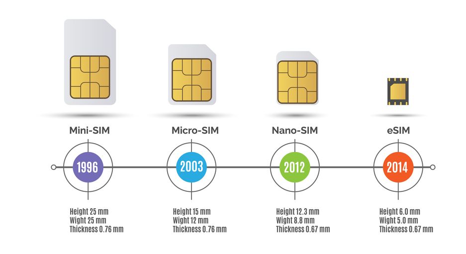 How to Choose the Right Mobile Number for Your Business